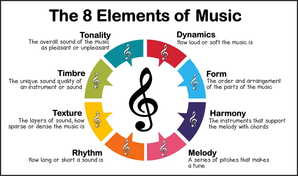 elements-of-music