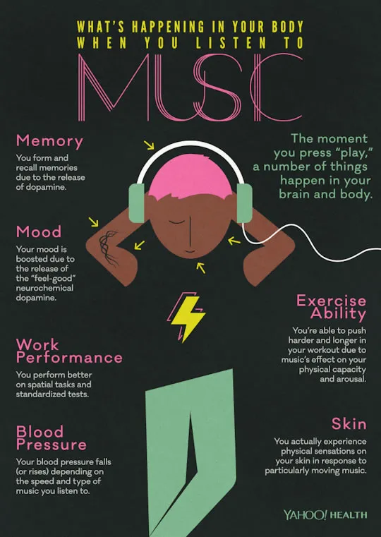 music-on-body