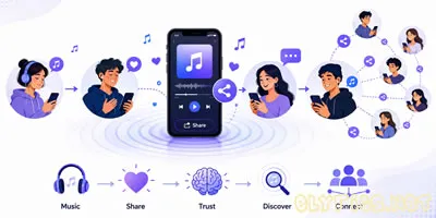 the psychology of music streaming referrals: why we can’t stop sharing